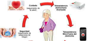 Més informació