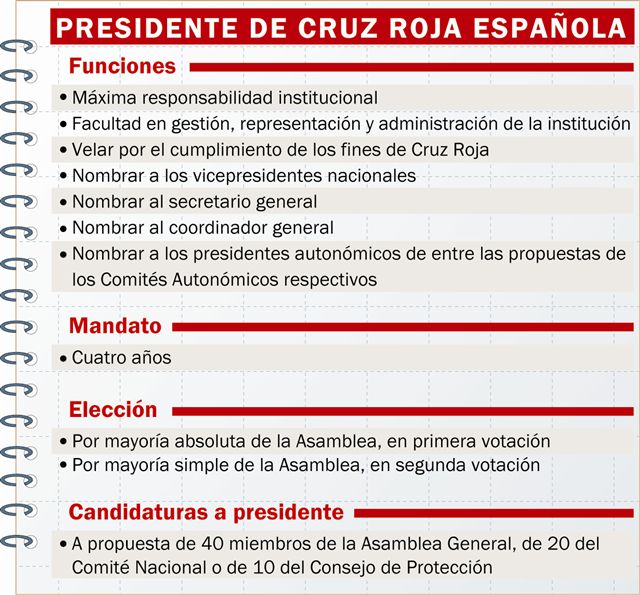 Presidente de Cruz Roja