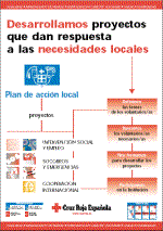 Elementos a considerar para el adecuado desarrollo de las actividades