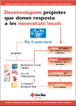 Elementos a considerar para el adecuado desarrollo de las actividades (Catalan)