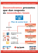 Elementos a considerar para el adecuado desarrollo de las actividades (Gallego)