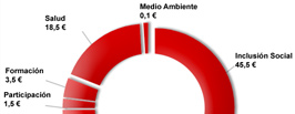 Gestión Transparente Gestión Transparente