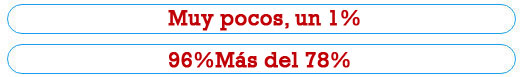 Participa