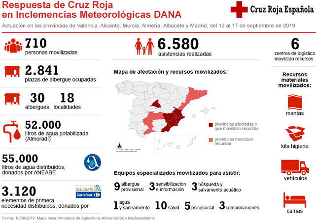 Actuación de Cruz Roja en las provincias de Valencia, Alicante, Murcia, Almería y Albacete