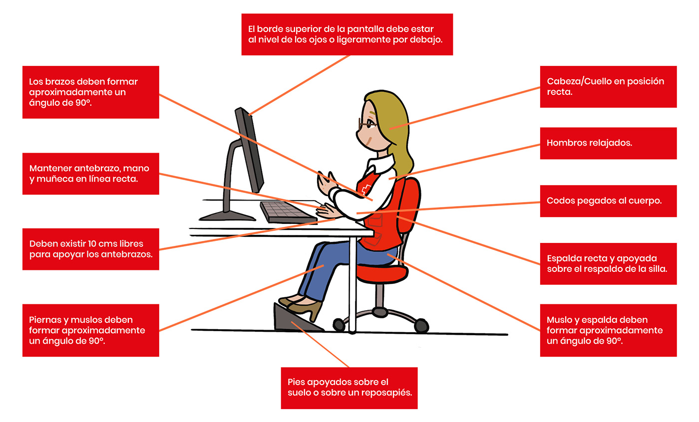 posturas correctas frente al ordenador