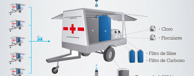 Infografía. ERU. Agua y Saneamiento