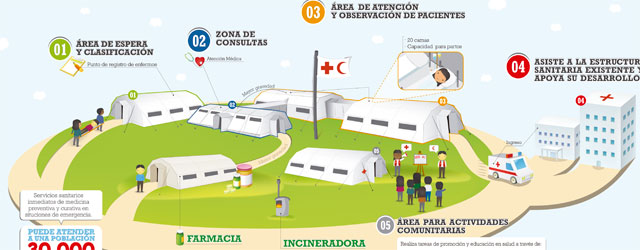 infografía. ERU. Cuidados básicos