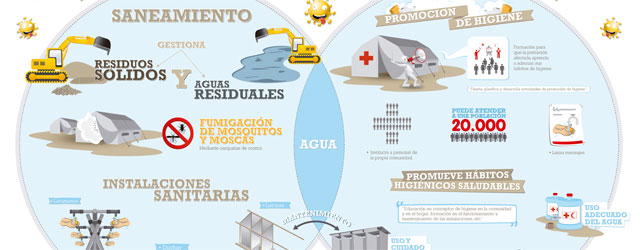 infografía. ERU. Saneamiento masivo