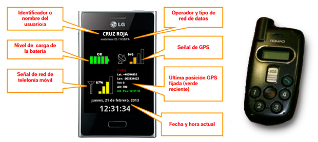Alzheimer Localisateur GPS de personnes. Croix-Rouge Espagnole Localisation des personnes perdues avec déficience cognitive. Lugo