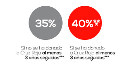 Si eres una persona empresa