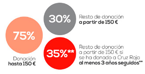 Si eres una persona física