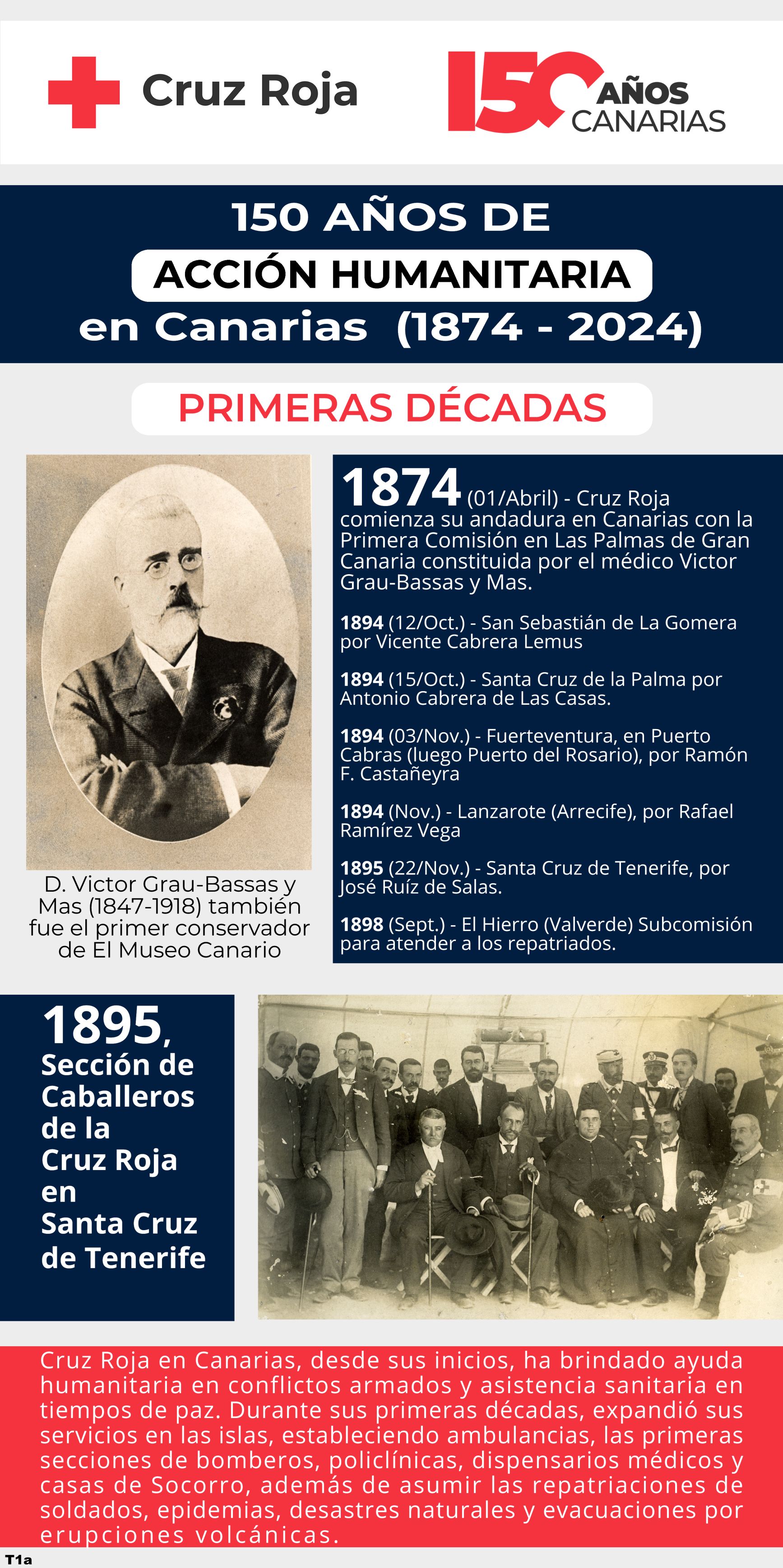 Cruz Roja en Canarias, desde sus inicios, ha brindado ayuda humanitaria en conflictos armados y asistencia sanitaria en tiempos de paz. Durante sus primeras décadas, expandió sus servicios en las islas, estableciendo ambulancias, las primeras secciones de bomberos, policlínicas, dispensarios médicos y casas de Socorro, además de asumir las repatriaciones de soldados, epidemias, desastres naturales y evacuaciones por erupciones volcánicas. 
