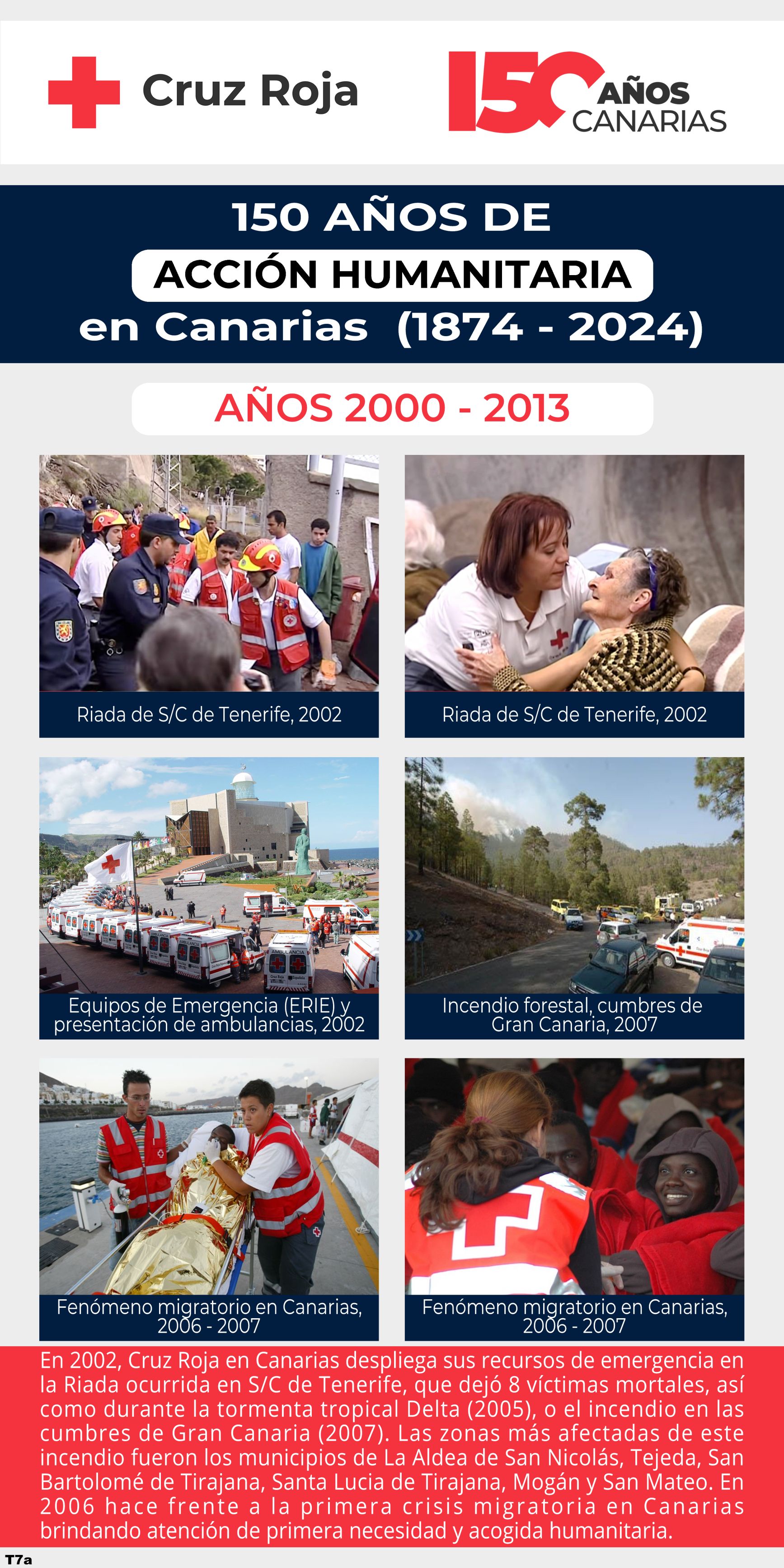 En 2002, Cruz Roja en Canarias despliega sus recursos de emergencia&nbsp;en la Riada ocurrida&nbsp;en&nbsp;S/C de Tenerife, que dejó&nbsp;8 víctimas mortales, así como durante la tormenta tropical Delta (2005), o el incendio en las cumbres de Gran Canaria (2007). Las zonas más afectadas de este incendio fueron los municipios de La Aldea de San Nicolás, Tejeda, San Bartolomé de Tirajana, Santa Lucia de Tirajana, Mogán y San Mateo. En 2006 hace frente&nbsp;a la primera crisis migratoria en Canarias brindando&nbsp;atención de primera necesidad y&nbsp;acogida humanitaria. 